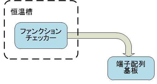 ファンクションチェッカー